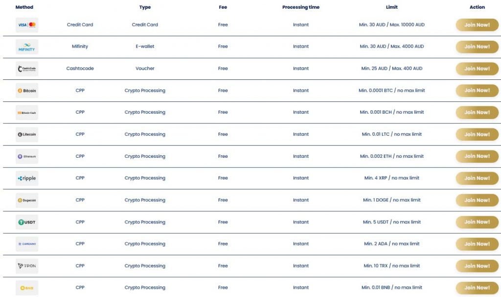 Lukki Casino Deposits methods