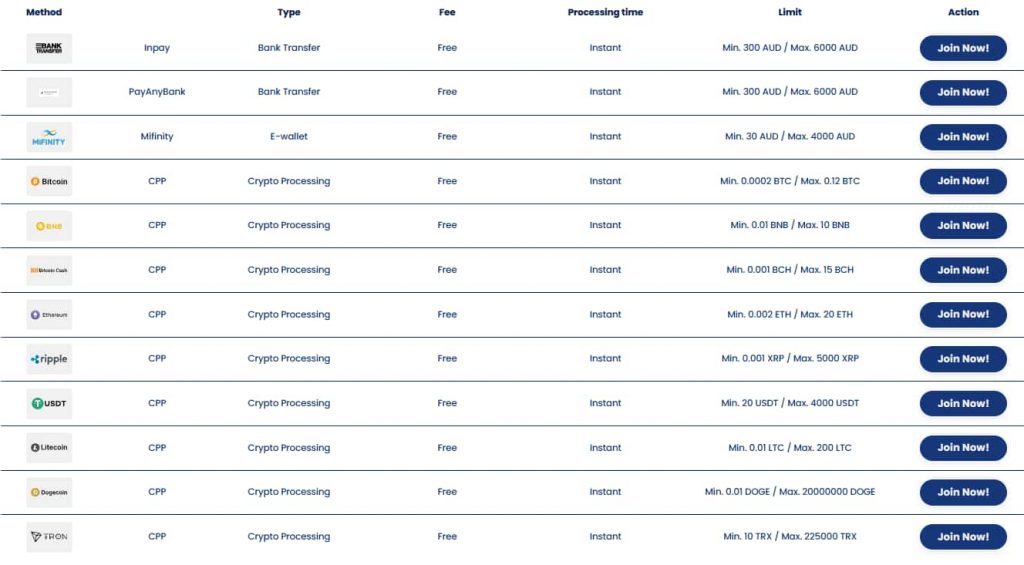 Lukki Casino Withdrawals methods
